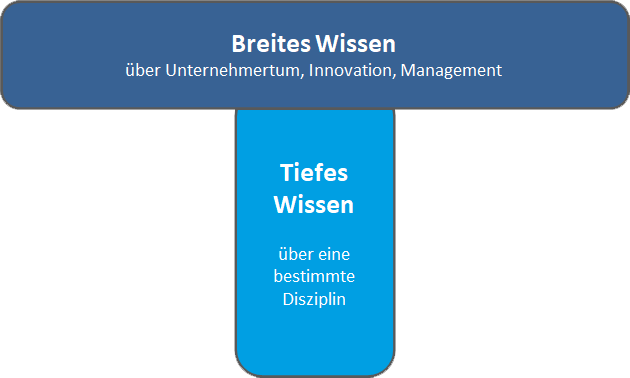 Innovationsmanager sind T-Shaped People